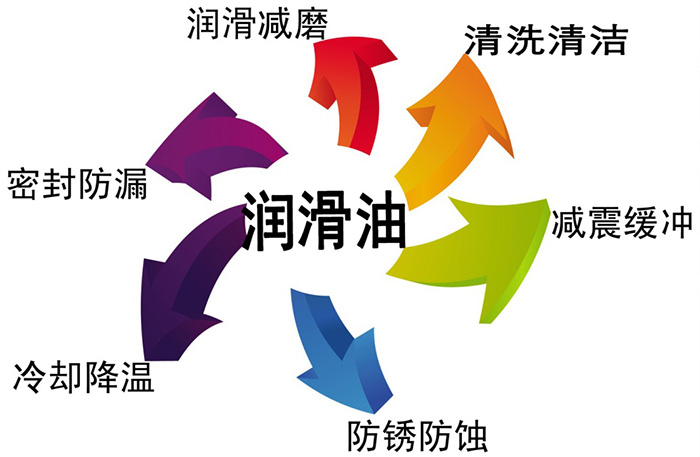 您的空壓機(jī)為什么會“跑油”呢？