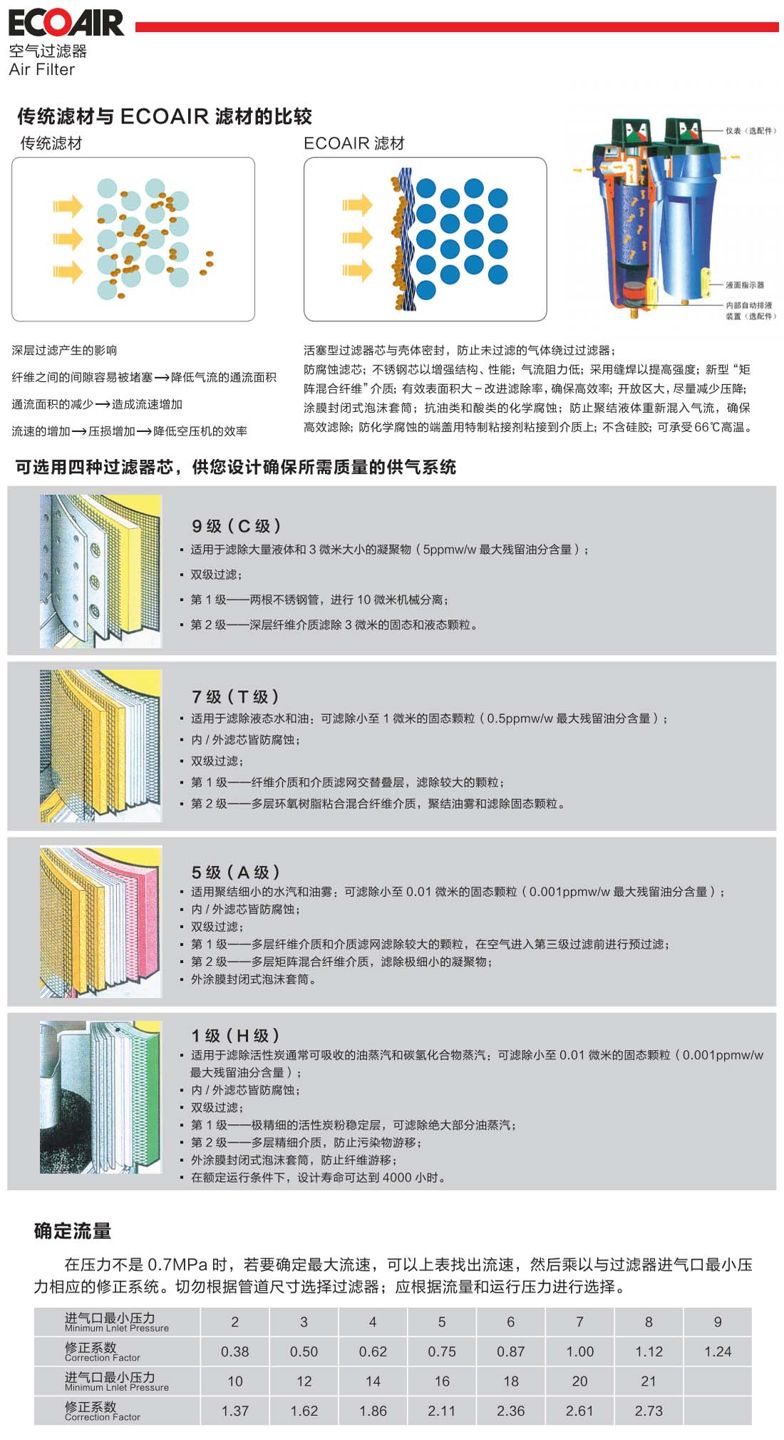 過濾器介紹1