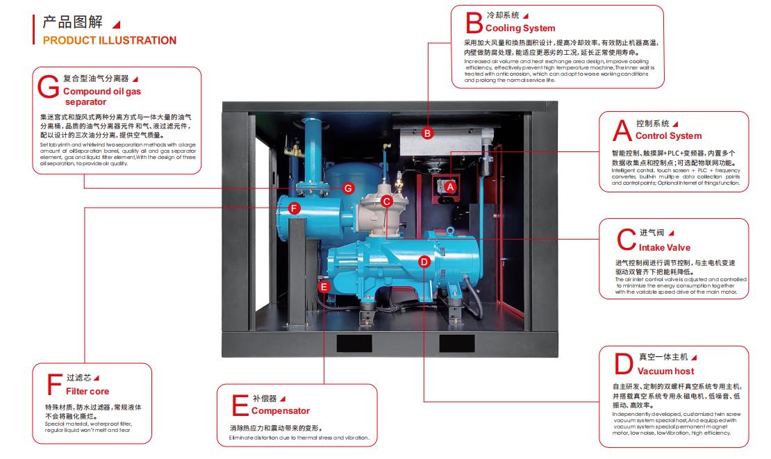 螺桿真空泵內(nèi)部結(jié)構(gòu)