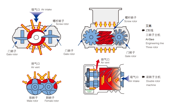 水潤滑無油空壓機力學平衡