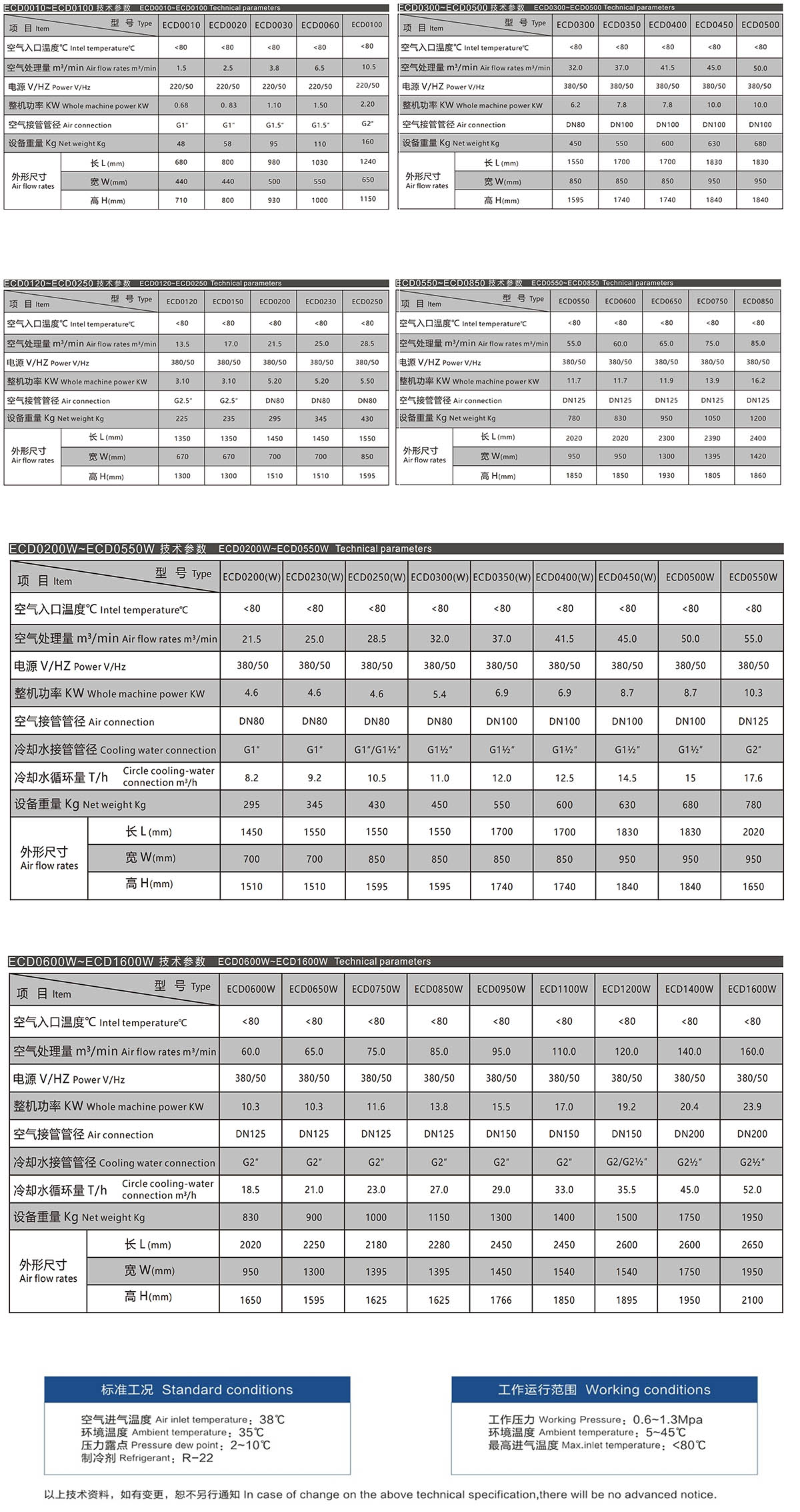 冷干機參數(shù)